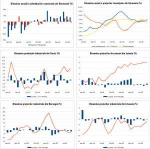 Macro Newsletter 10 Octombrie 2025